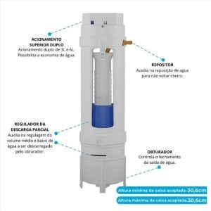 MECANISMO SAIDA DUO P/CX ACOP CB1 ASTRA MSD/CB1